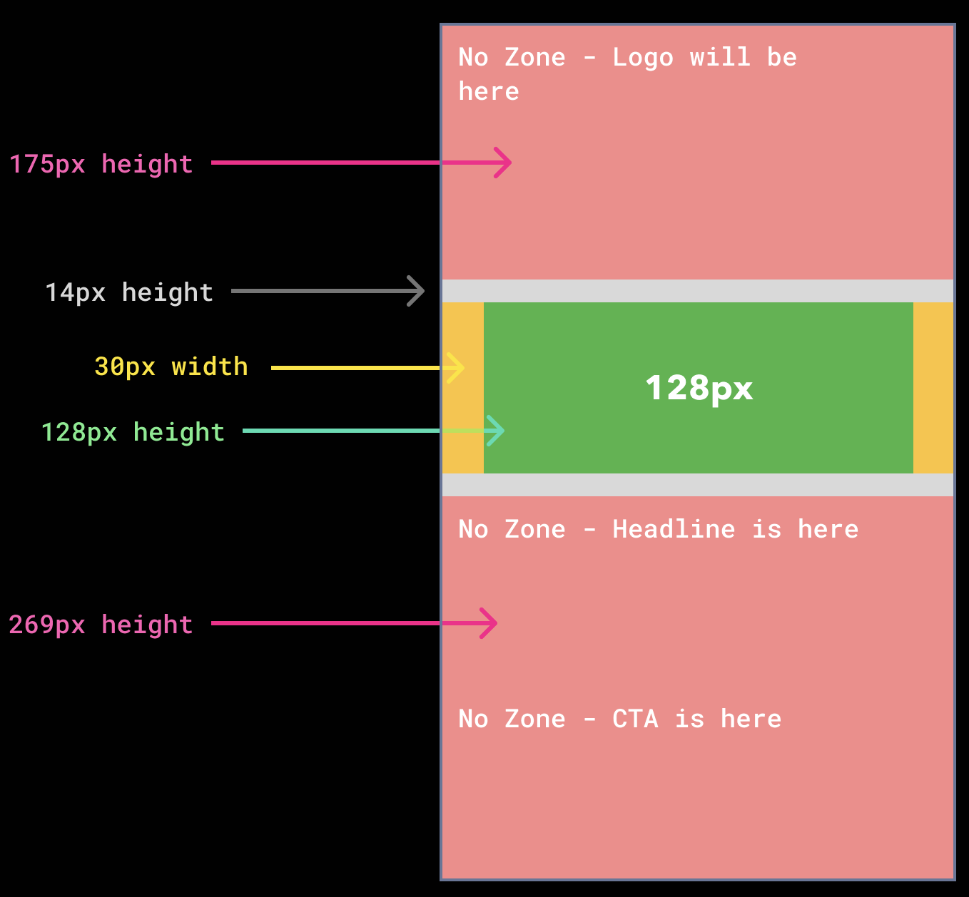 Story Ad Specifications